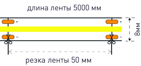 Лента светодиодная СОВ тёплый белый свет,320LED/M, 3000K,DC12V,10W,IP20 /бухта 5м/